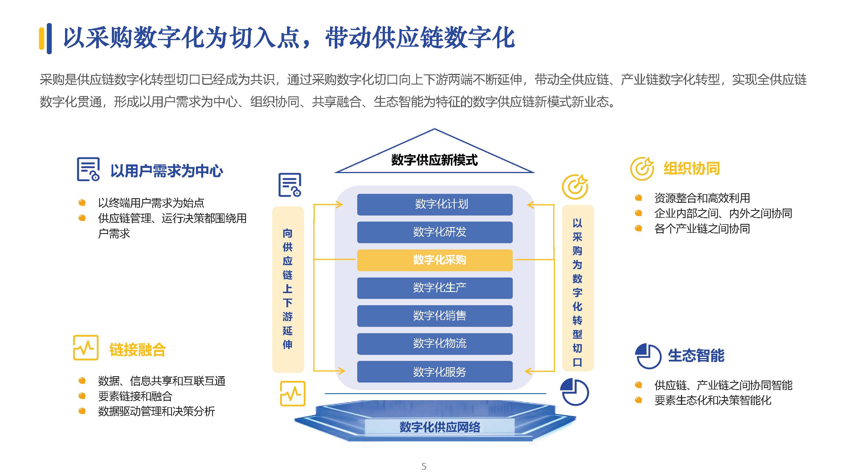 2023数字化采购发展报告（拥抱数字供应链）_页面_005.jpg