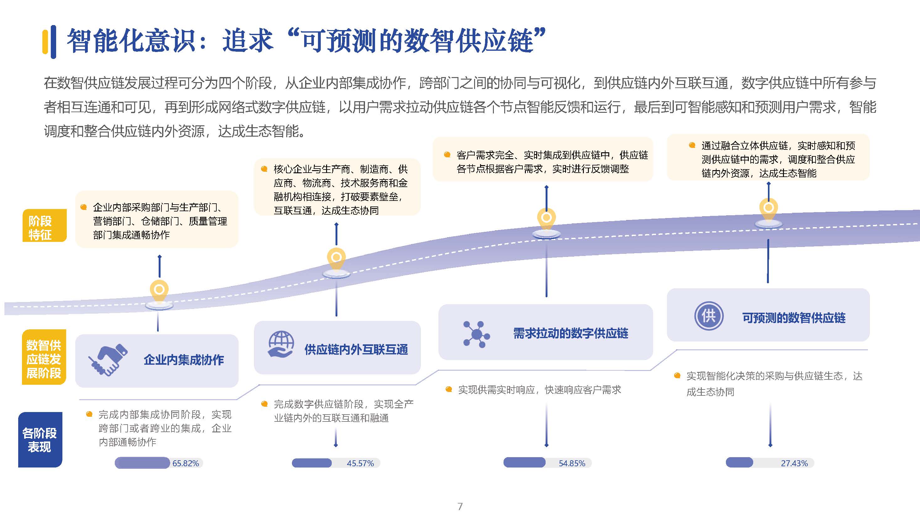 2023数字化采购发展报告（拥抱数字供应链）_页面_007.jpg