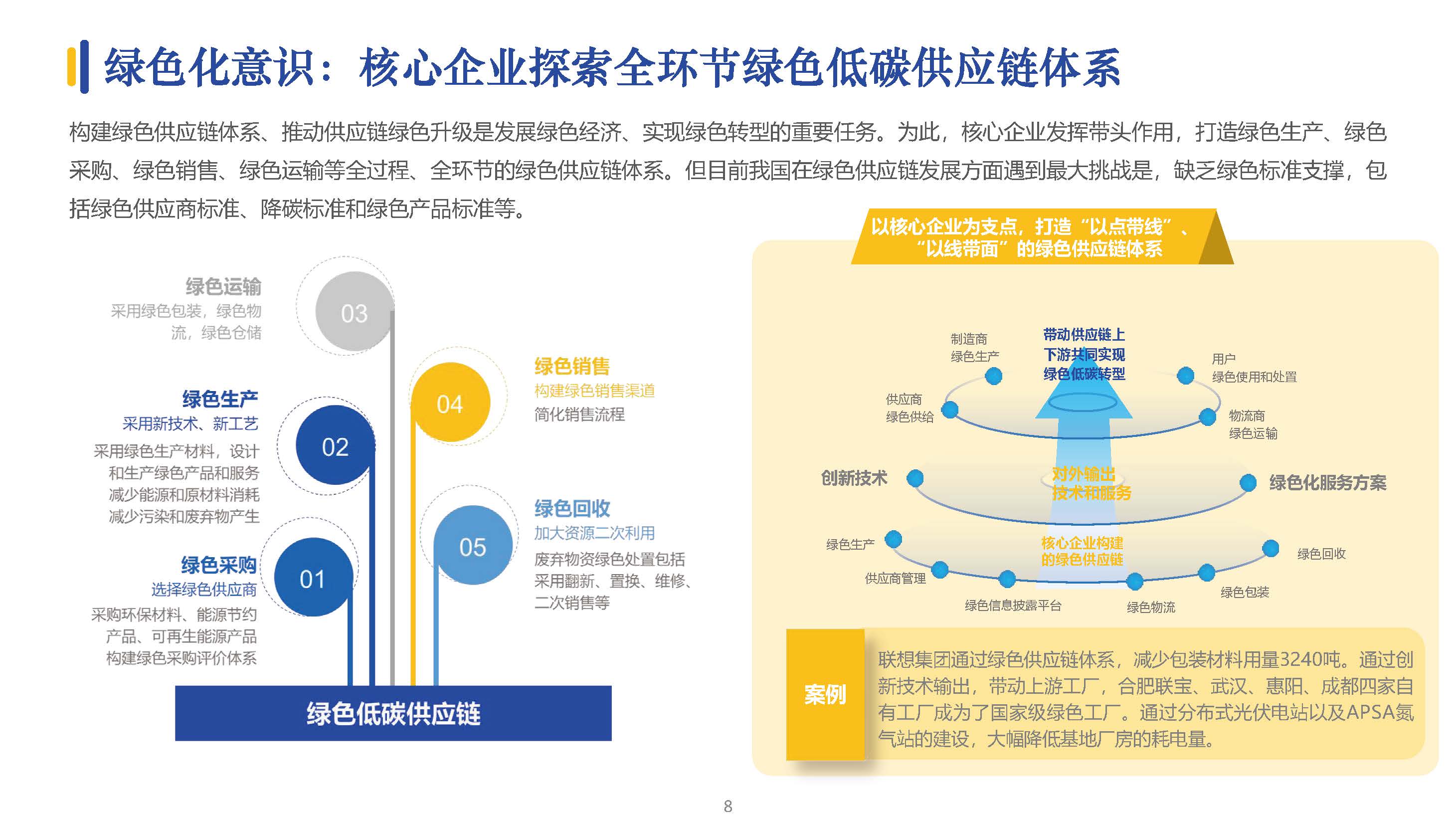 2023数字化采购发展报告（拥抱数字供应链）_页面_008.jpg